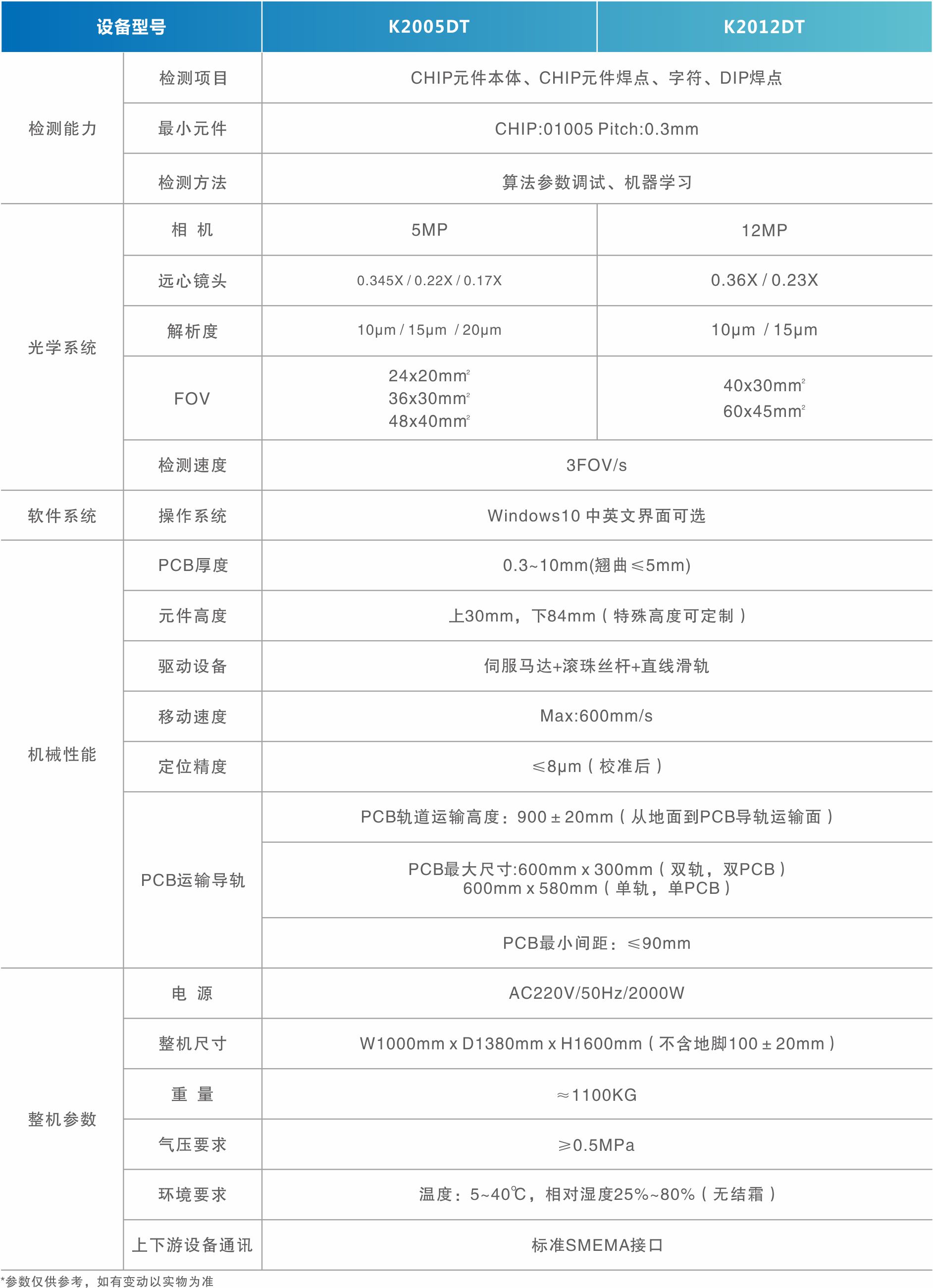 在線(xiàn)雙軌.jpg